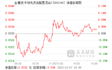 7月22日基金净值：东方红沪港深混合最新净值1.564，涨0.26%