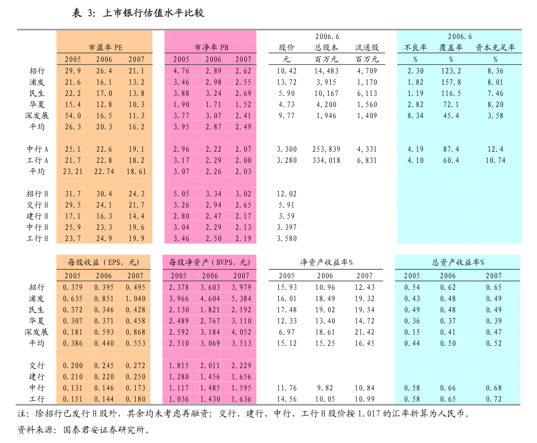 7月19日国投转债上涨0.09%，转股溢价率78.82%