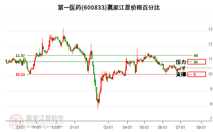 7月19日国投转债上涨0.09%，转股溢价率78.82%