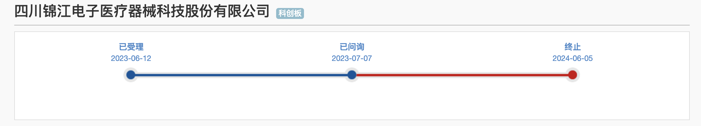 年内133家企业主动撤回上市申请 IPO上市条件出现四大变化