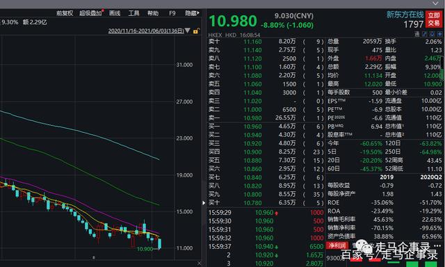 朗源股份子公司财务造假股价腰斩 “新东方”系刚入主便遭遇退市风险