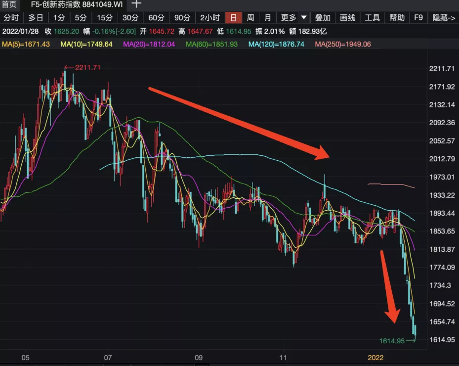 港股罕见十连涨 有望走出三年低谷期