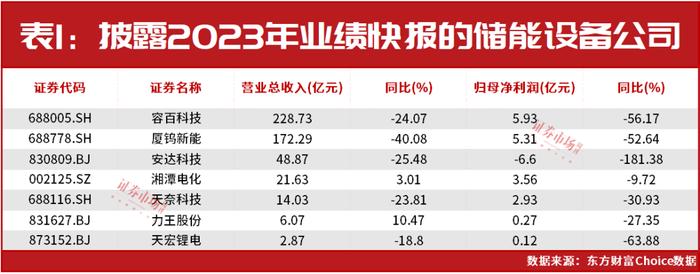 5月以来近300家公司披露股份回购进展