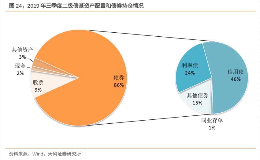 国融基金600万元自购债基，新生代基金经理受关注，年内已有多家公募发起自购