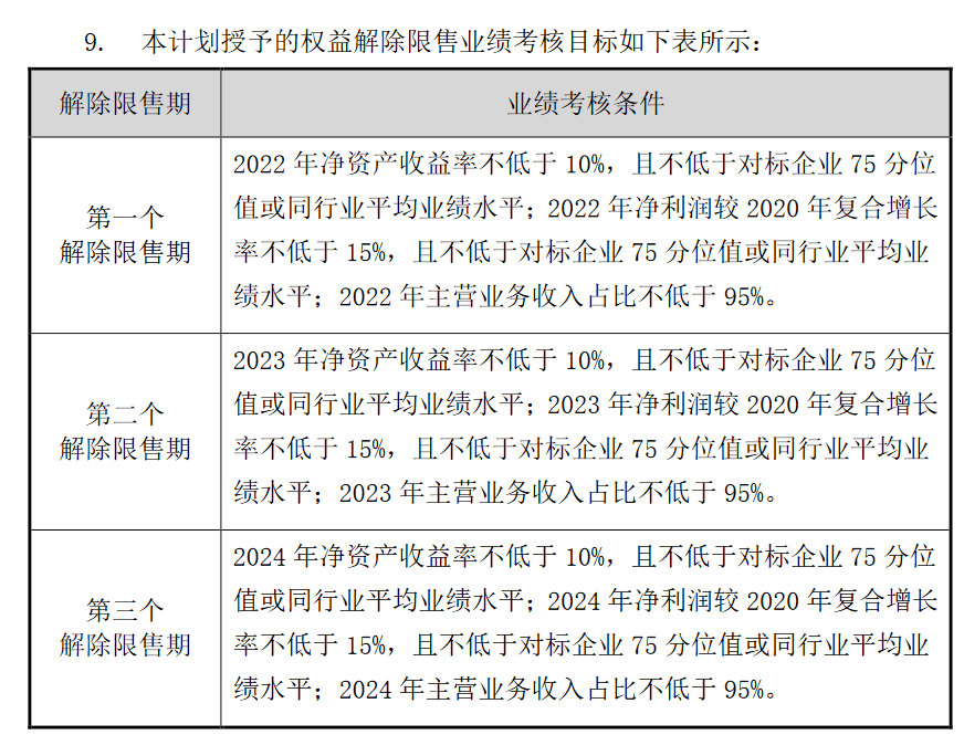 歌尔股份拟调整股权激励及员工持股计划：业绩考核指标新增“净利增速目标”