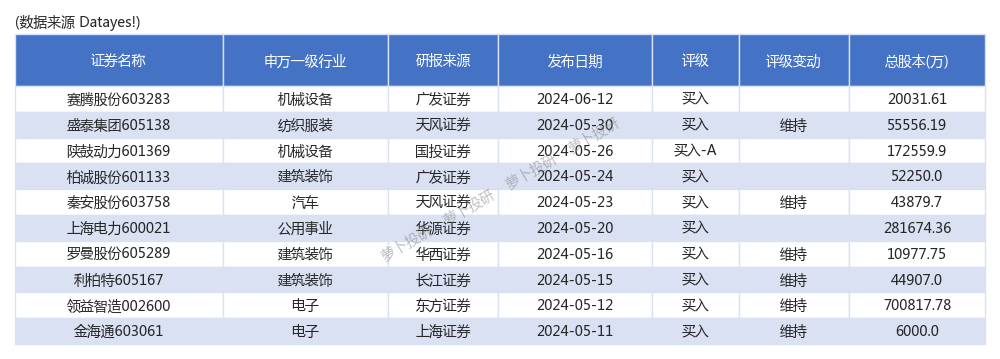 7月24日江山转债下跌0.85%，转股溢价率260.53%