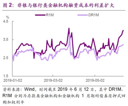 央行“加场”MLF并下调操作利率至2.3%释放了哪些信号?