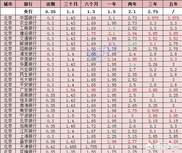 六家国有大行集体下调人民币存款利率