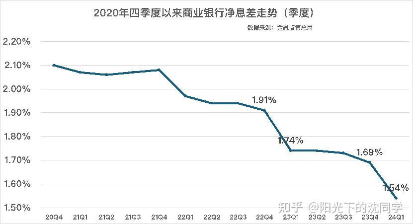 央行“加场”MLF并下调操作利率至2.3%释放了哪些信号?