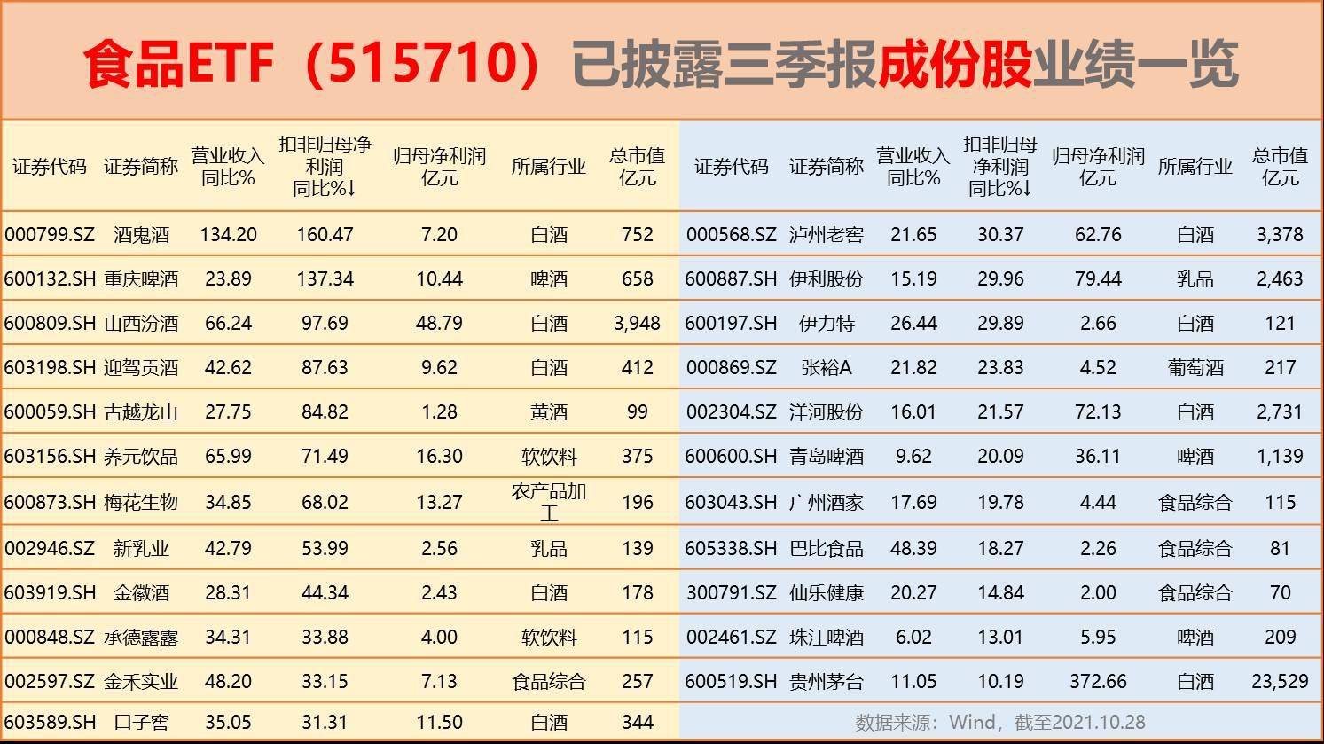 上半年基金发行数量、份额同比双增长！ETF分红总额同比增七成