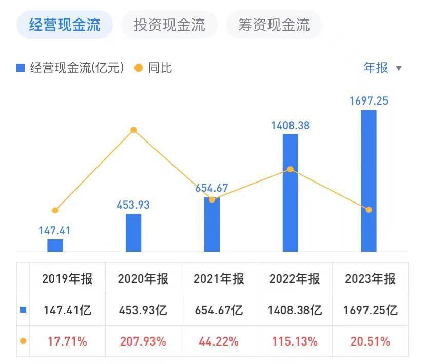 上半年基金发行数量、份额同比双增长！ETF分红总额同比增七成