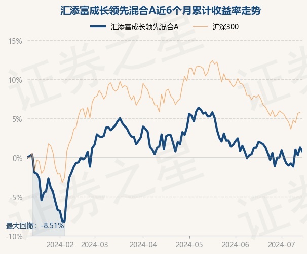 7月24日起步转债上涨0.83%，转股溢价率25.18%