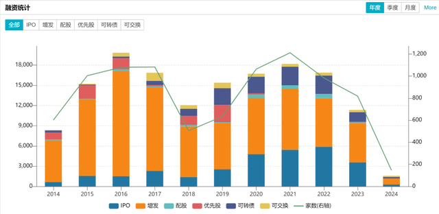 7月25日南银转债下跌1.02%，转股溢价率3.06%