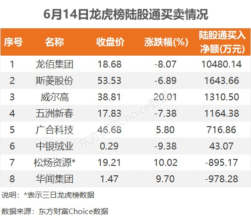 7月24日东时转债上涨7.28%，转股溢价率1336.84%