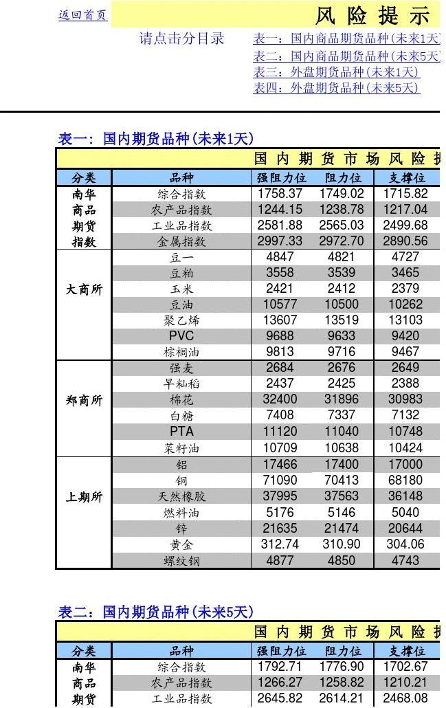 大商所：调整黄大豆1号期货蛋白质指标 折算系数等相关要求