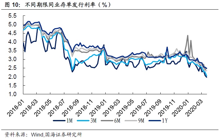 7月25日大参转债下跌0.48%，转股溢价率291.25%