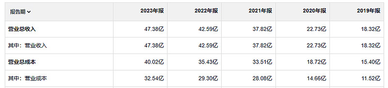 7月25日旺能转债上涨0.44%，转股溢价率26.65%