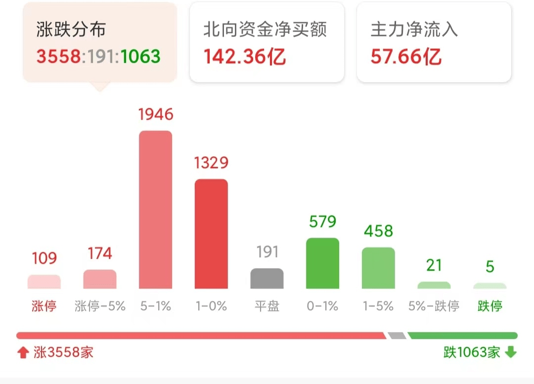 上半年A股先扬后抑，股票型FOF全线收跌，债券型FOF平均业绩最佳