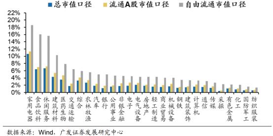 QFII/RQFII跨境资金管理进一步优化