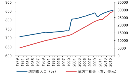 实探丨存贷款利率皆下调，租金回报率成“卖点”