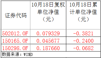 7月25日基金净值：西部利得汇享债券A最新净值1.2558，涨0.14%