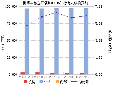 7月26日基金净值：万家民安增利12个月定开债A最新净值1.004，涨0.01%