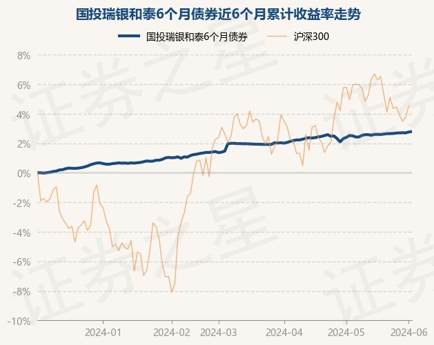 7月26日基金净值：淳厚安心87个月定开债最新净值1.0321，涨0.08%