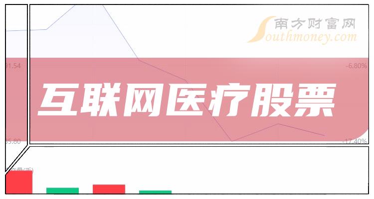 7月25日起步转债上涨2.59%，转股溢价率28.43%