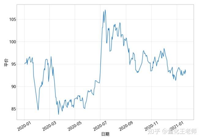 7月23日苏农转债上涨0.02%，转股溢价率11.3%