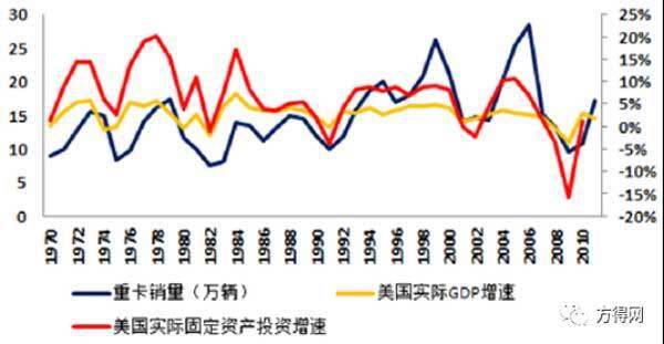 美国第二季度经济增长2.8%