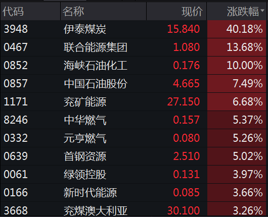 行业ETF风向标丨半日涨幅超2.5%，两只旅游ETF领涨ETF市场