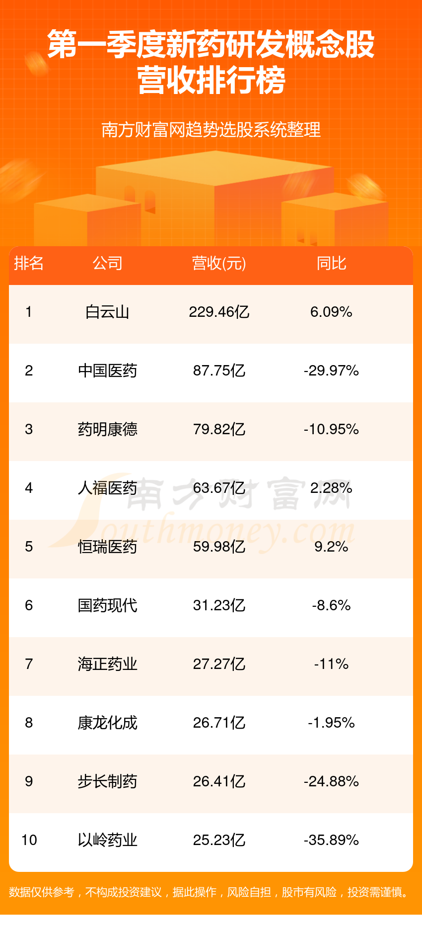 药明康德上半年净利下降两成