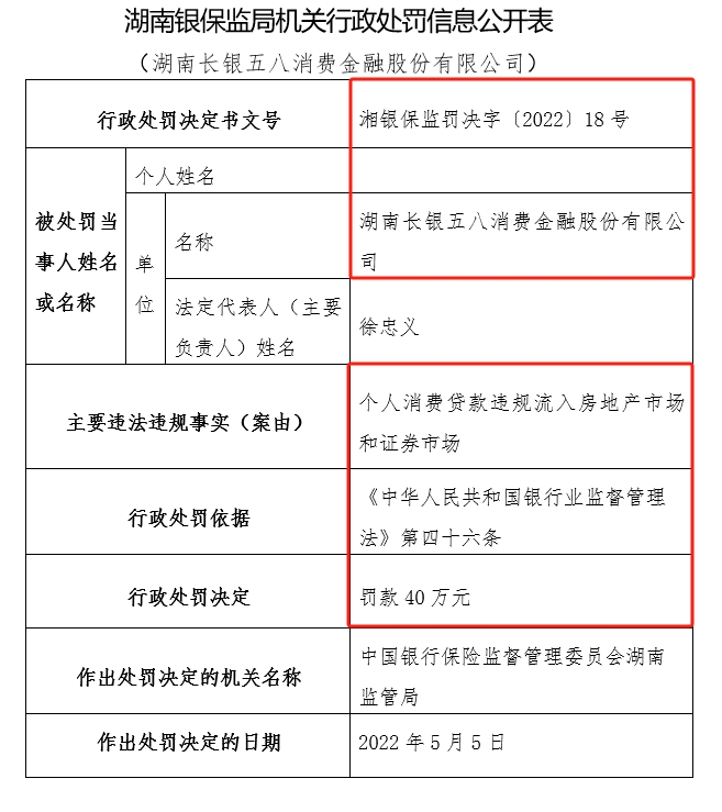 年内已有6家持牌消费金融公司被处罚