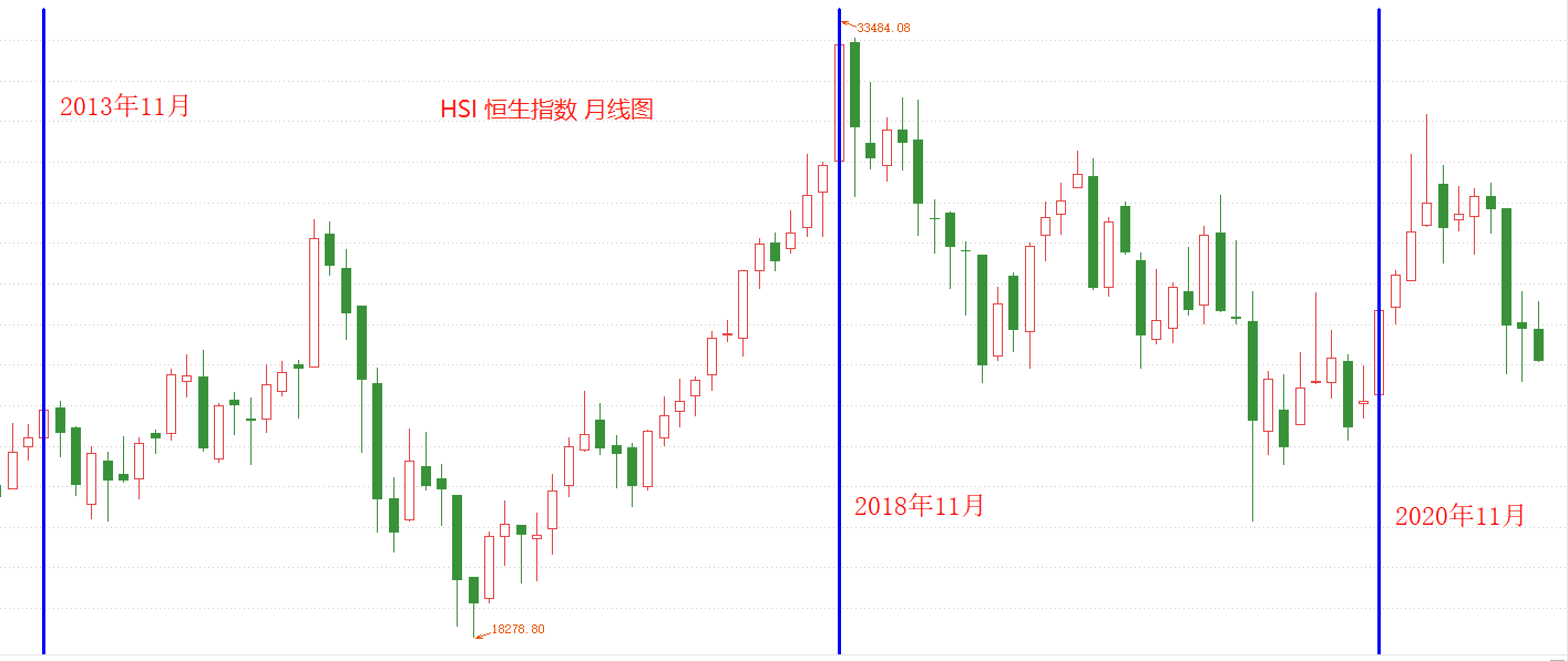 港股早盘走强 恒生科技指数涨超2%