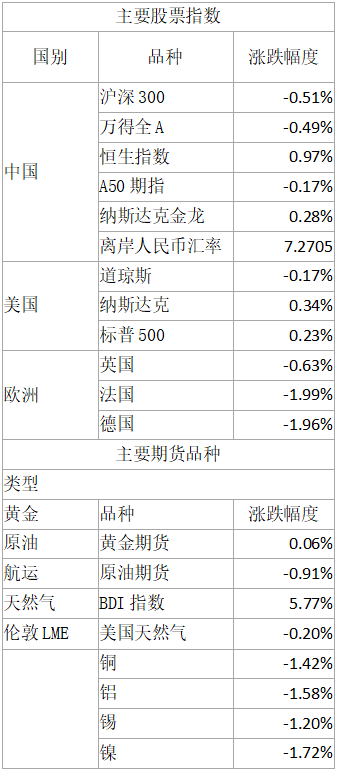 年报问询三大变化确保监管“长牙带刺”