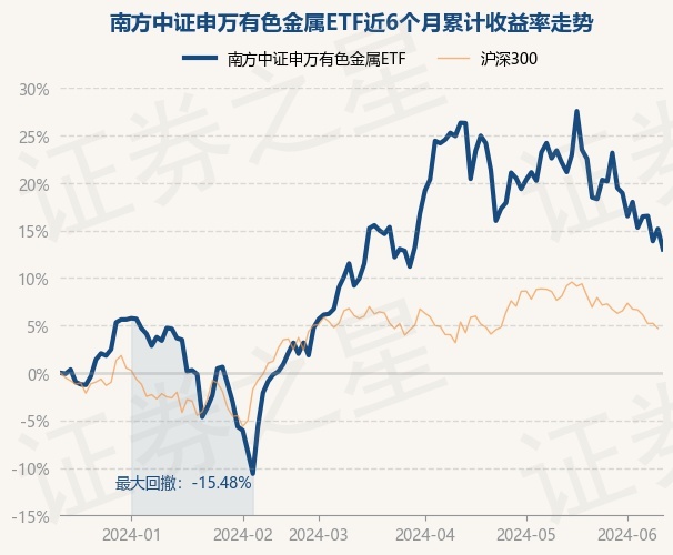 7月29日基金净值：富国中证旅游主题ETF最新净值0.6197，跌1.45%