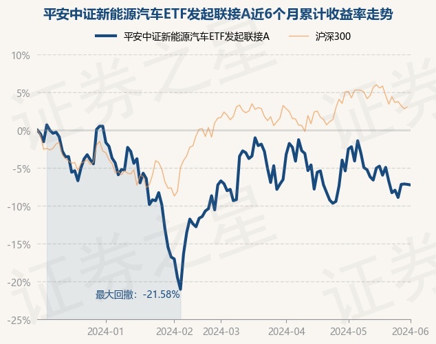 7月29日基金净值：天弘国证生物医药ETF最新净值0.3289，跌1.14%