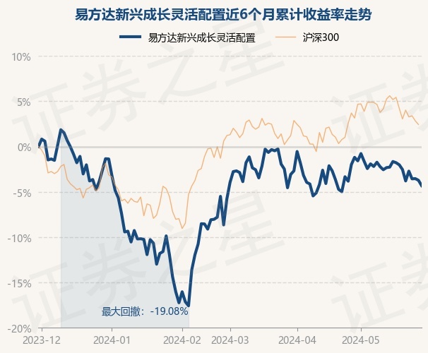 7月29日基金净值：国金量化多因子股票A最新净值1.6898，跌0.19%