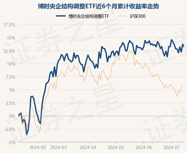 7月29日基金净值：富国中证旅游主题ETF最新净值0.6197，跌1.45%