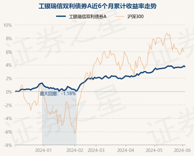 7月30日基金净值：招商安嘉债券最新净值1.0305，跌0.11%