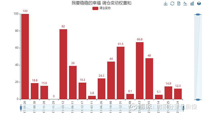 7月29日基金净值：交银医药创新股票A最新净值2.0197，跌1.39%