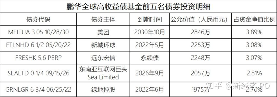 7月29日基金净值：汇添富外延增长股票A最新净值1.548，跌0.13%