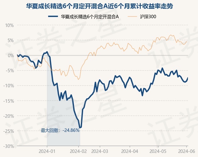 7月29日基金净值：华夏创业板ETF最新净值1.0574，跌1.44%