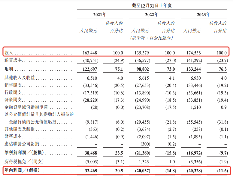 手回集团于港交所递表