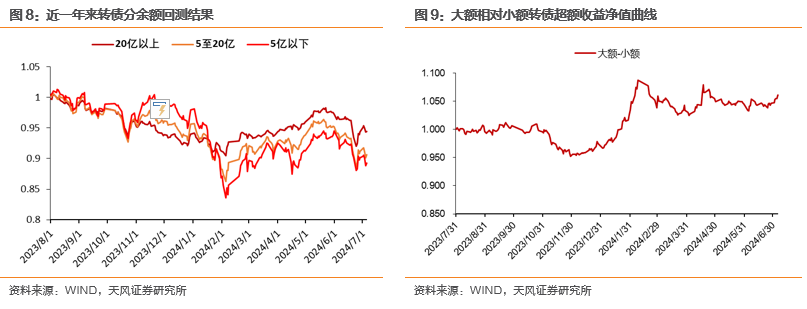 7月30日通22转债下跌0.28%，转股溢价率98.1%