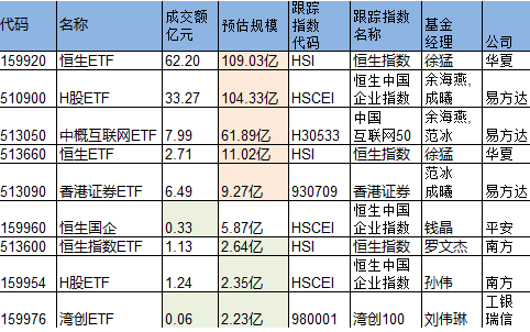 斥资7亿元，国新投资买入3只中证国新港股通央企红利ETF！均位列第一大持有人