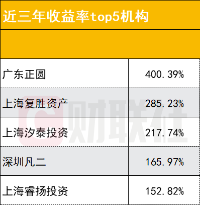 行情低迷惹的祸？百亿私募林园旗下有产品净值跌破5毛，6月微盘股大跌拖累百亿量化私募业绩