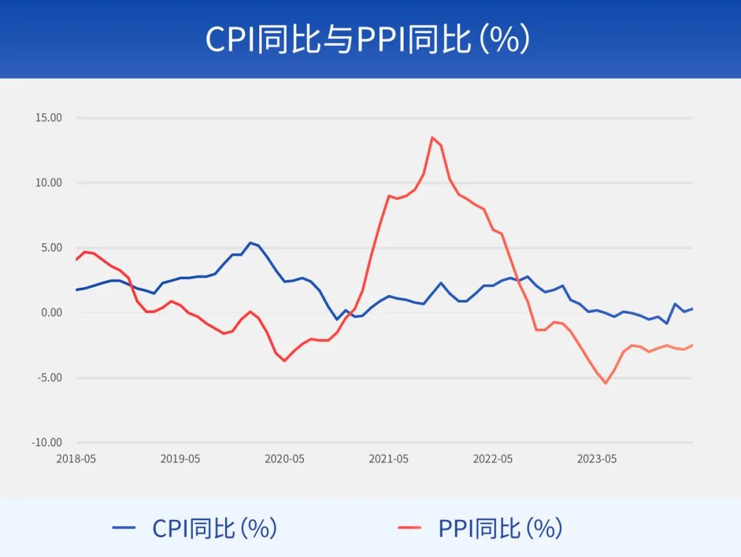 投资规模稳定增长结构持续优化