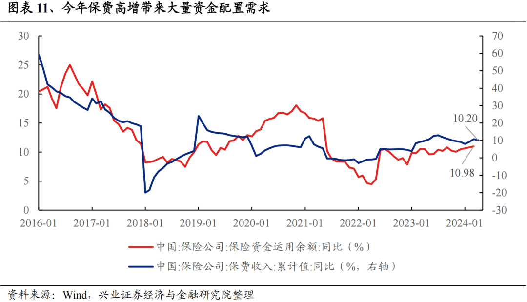 4月资产管理信托市场整体承压 非标业务中投向房地产领域信托资金规模逆势上涨