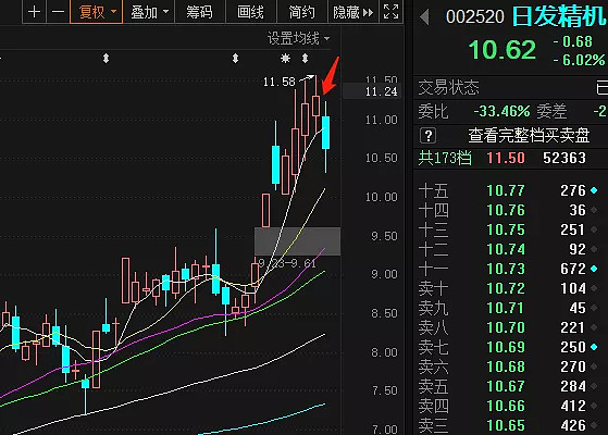 日发精机：子公司5.96亿元银行贷款逾期 拟出售部分飞机相关资产以回笼资金